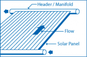 Phoenix Solar Pool Heater