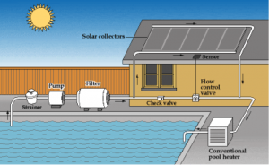 solarpoolheater