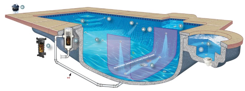 Paramount In-Floor Cleaning Systems